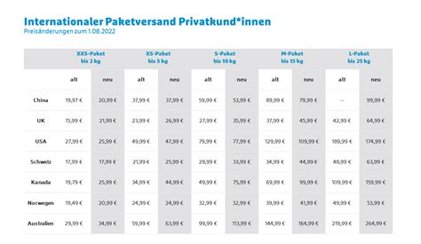 preise hermes versand international|hermes germany.